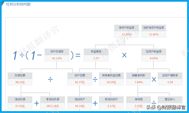 数字货币板块唯一一家,主营数字人民币集成,中科院为其第一大股东