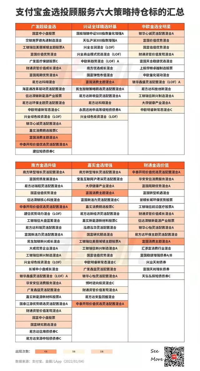 不具备基金评价资格，支付宝“金选投顾”上线十天就被叫停