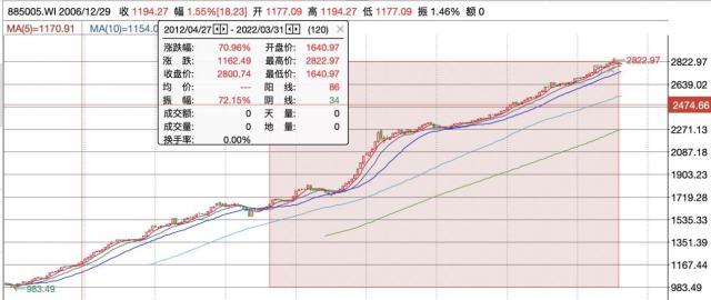 近十年收益161.91%！博时基金固定收益投资榜排名第二 纯债类近七年收益44.81%排名第一