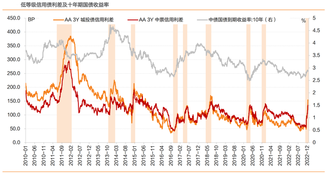 2023年债券市场走势分析，熊还是牛债基和理财可以继续持有吗