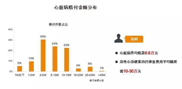 泰康个险：8个月为客户赔付27亿理赔款