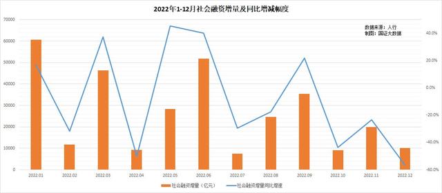 2022年货币宽松先扬后抑，2023年货币宽松空间有限