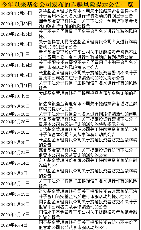 警惕！最新基金诈骗来了！小心你的钱包