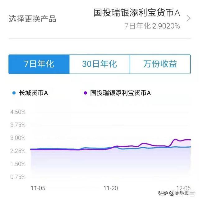 理财小常识、详细拆解支付宝财富功能