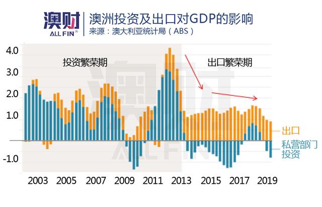 击穿65美分！澳元汇率“回头无岸”