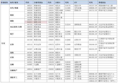 你们要的全市场指数基金大全