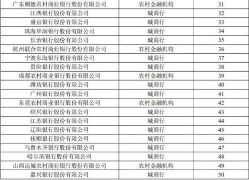 超20万亿银行理财哪家强权威排名来了！