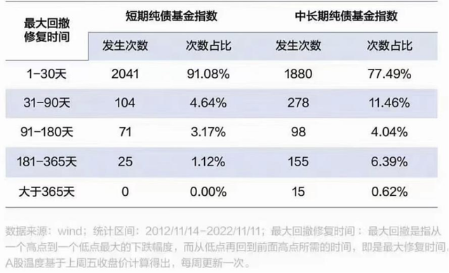 债基一月暴跌11%、千只银行理财亏钱后，央妈出手了