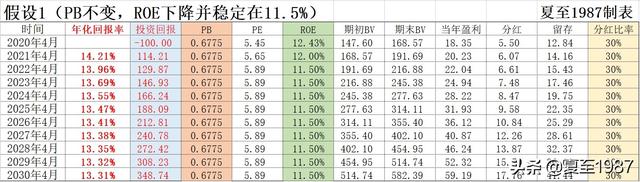 不建议大家融资买农行，小心爆仓