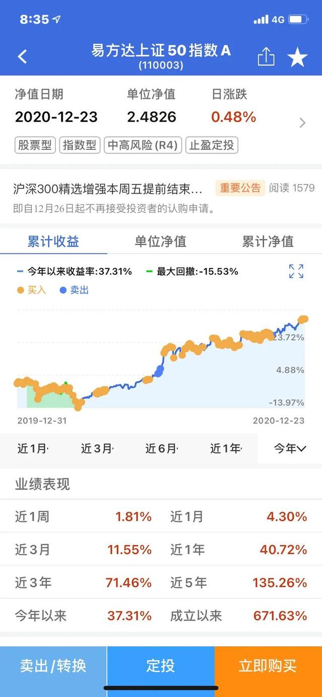 购买指数型基金的详细步骤，一定要仔细看看！