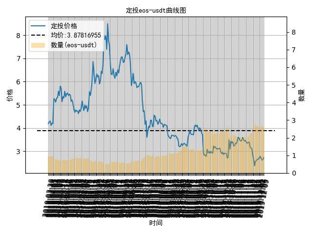 数字货币定投日记：变盘或将到来，定投比特币盈利-9%