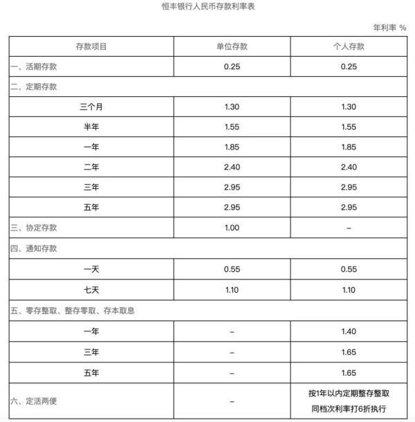 事关存款！多家银行宣布：下调利率