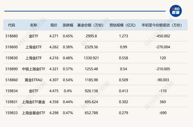 基民懵了！刚创历史新高就要清盘，这只基金发生了什么