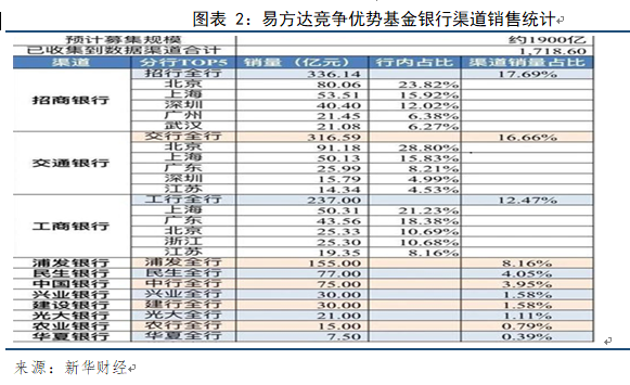 「新华财经研报」公募基金对股票市场运行节奏影响迅速扩大