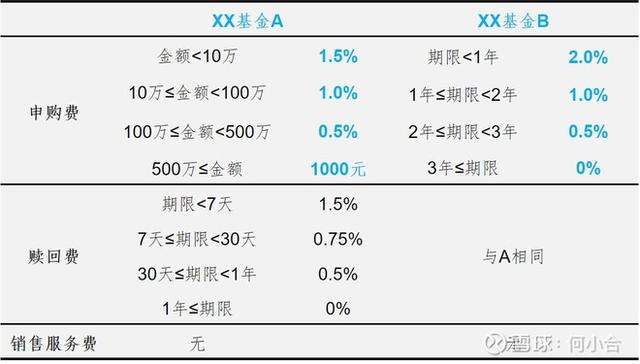 基金名字后面的ABC，都是什么意思