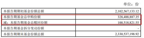 首批基金2022年一季报来了！债基整体遭遇净赎回，货币基金获得大幅净申购