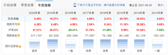 给老家长辈介绍了一只稳健基金