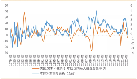 名义利率与实际利率的区别如何影响黄金走势