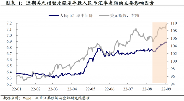 汇率贬值：多几分定力