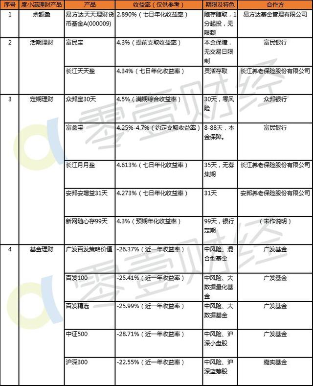 百度理财——余额盈的资金流及信息流详解