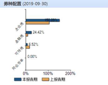 “封闭运作+一年定期开放”，第一只聚焦民企债的基金发布，未来收益如何