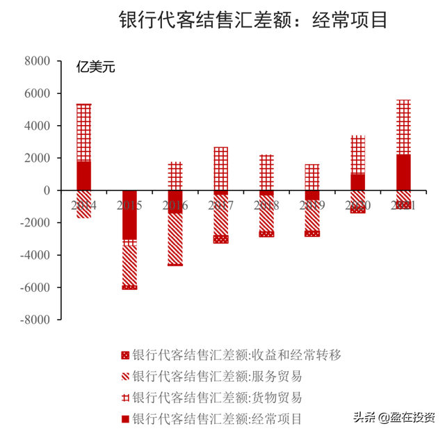 看懂汇率波动，中美政策分化背景下人民币汇率走势与影响