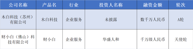 赛美特获5亿元融资，一金融公司E轮融了8千万美元｜硬氪纪