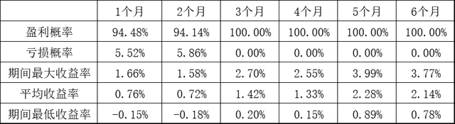 刻在骨子里的稳健！盘点公募市场上的金牌债基