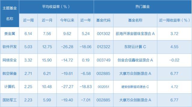 一周基金回顾：百亿私募致歉信，美国司法部反垄断调查