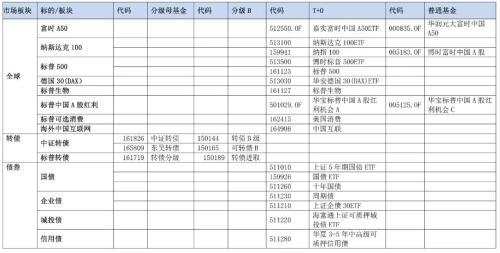 你们要的全市场指数基金大全