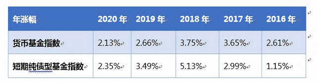 保本理财清零倒计时！你准备好了吗