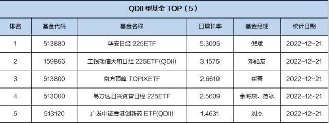 基金导读：年末市场风险上升，小心虚假基金公司