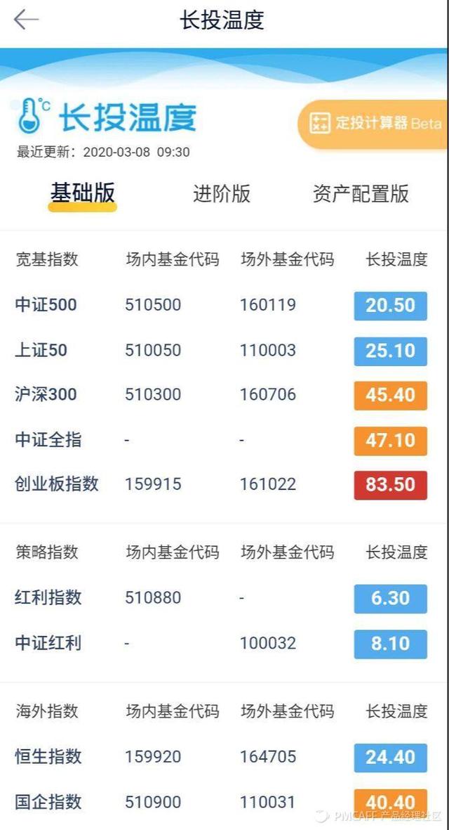 新手学复盘——买基金1年，我踩过的11个坑