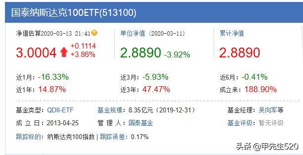 每天全局认识一只主流ETF基金——纳指ETF(513100)