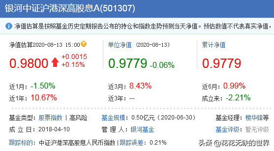 几个高股息的基金