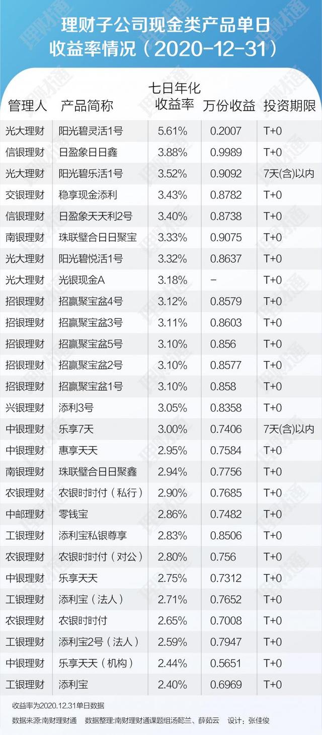 进击的“现金”：南财理财通324款银行T+0现金管理类理财产品分析报告