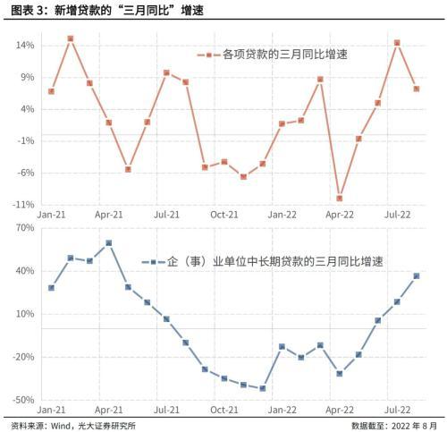 光大固收：资金利率上行宜早不宜迟，上行时间点已较为临近