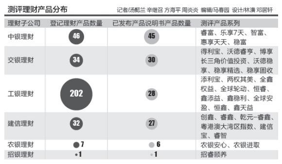 137份银行理财产品收费研究：超额业绩报酬高至100%，销售管理费率0-0.5%