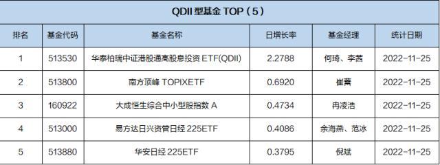 基金导读：易方达、广发和华夏等基金公司养老基金Y份额11月28日开放申购