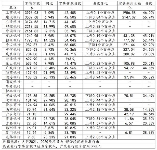 21深度丨数读44家商业银行财富管理转型：工行AUM居榜首、农行客户最多、建行利润最高 浙商为AUM唯一下降银行