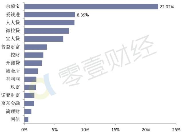 百度理财——余额盈的资金流及信息流详解