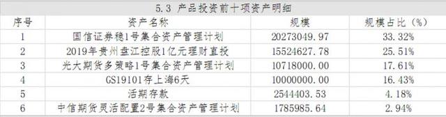 拉开差距了！工银、中银、农银有产品兑付业绩低于业绩比较基准丨机警理财日报（12月28日）