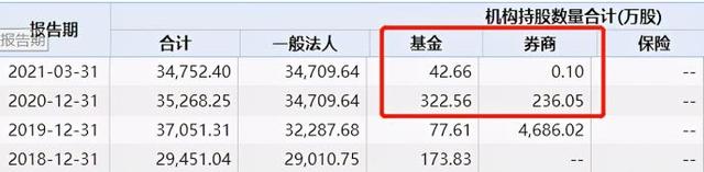 股价暴涨6倍机构高位“套现”奥园美谷靠“概念”还是业绩支撑未来