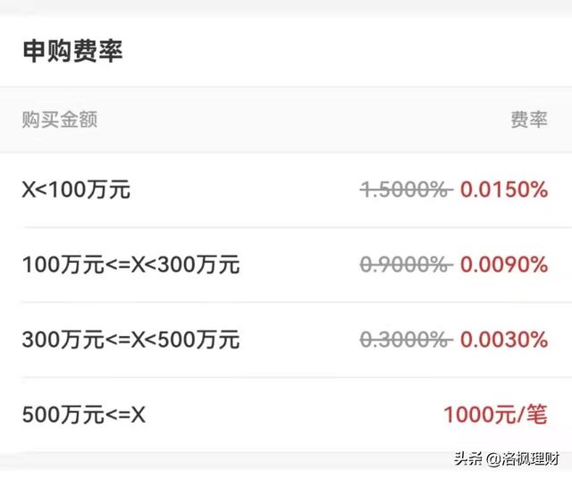 认识基金，才能挑选基金。基金理财小知识，干货满满