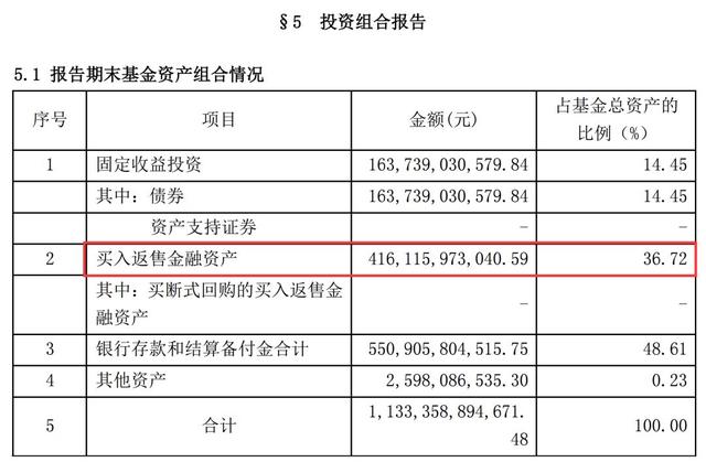 货币基金大幅缩水6383亿元，真实的原因是什么