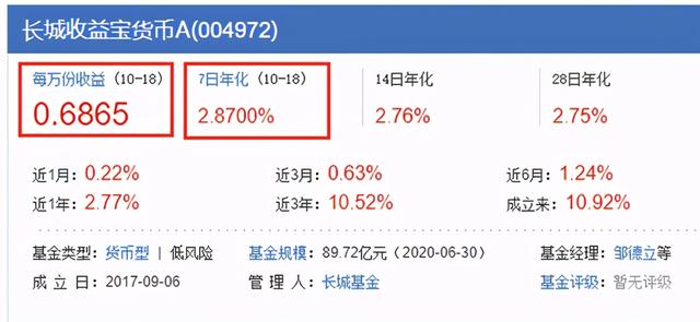 基金投资入门和实战技巧2——悄悄告诉你一个买货币基金的好方法