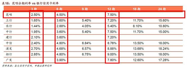 蚂蚁花呗几千亿的钱从哪儿来，拆解支付宝如何空手套白狼