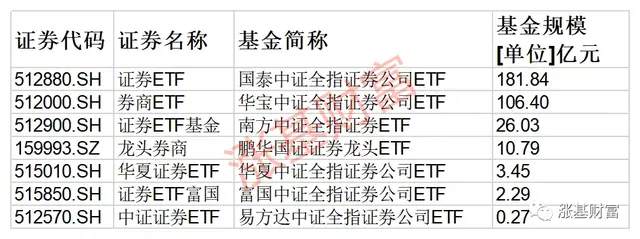 吐血整理！绝对值得收藏，一文让你掌握ETF投资脉络