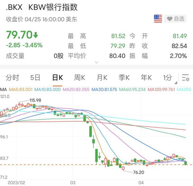 暴跌93%！危机再起