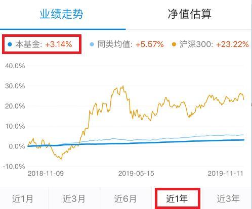 如何识别基金风险